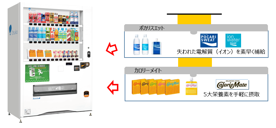 「災害対策自動販売機」が有効的に機能！